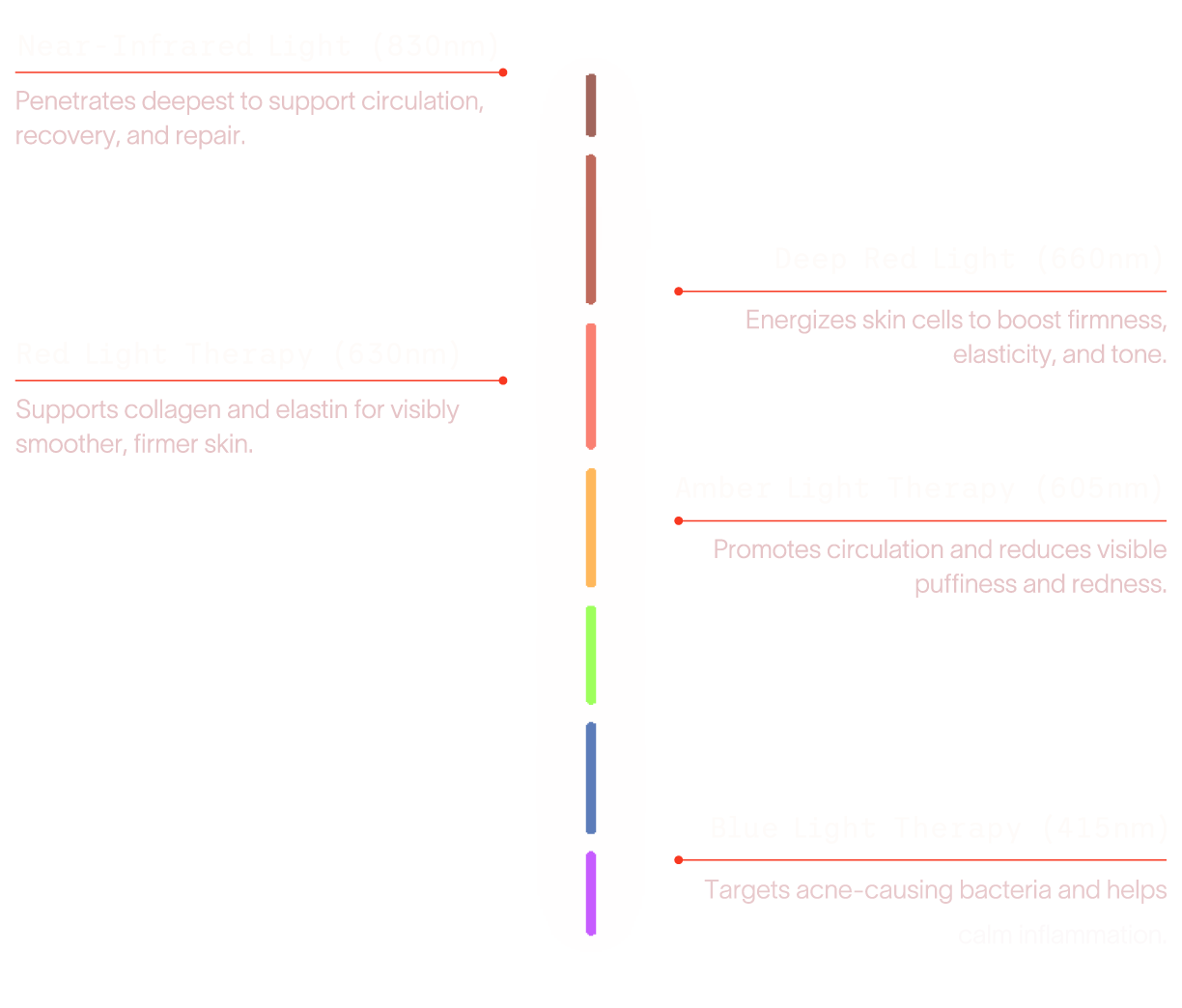 Light Spectrum